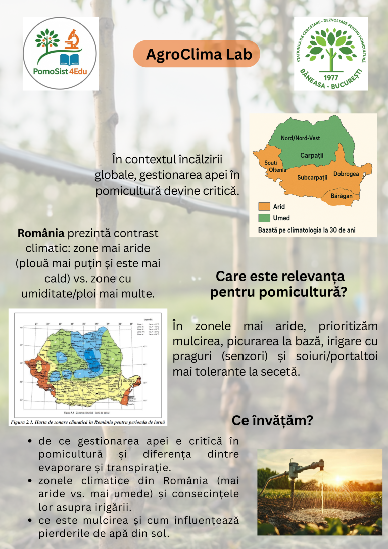 agroclima lab