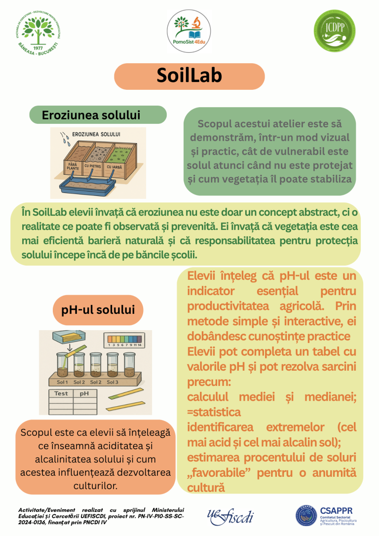 2. soillab